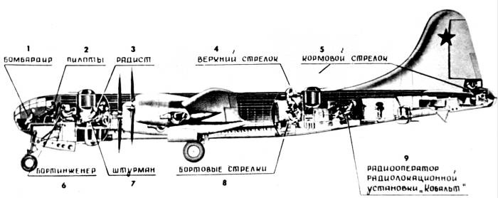 Боевые самолеты Туполева Боевые самолеты Туполева