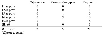 Война на Кавказе. Перелом. Мемуары командира артиллерийского дивизиона горных егерей. 1942-1943 Война на Кавказе. Перелом. Мемуары командира артиллерийского дивизиона горных егерей. 1942-1943