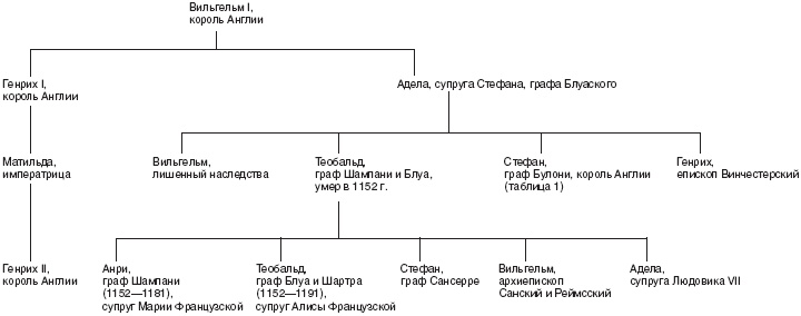 Династия Плантагенетов. Генрих II. Величайший монарх эпохи Крестовых походов Династия Плантагенетов. Генрих II. Величайший монарх эпохи Крестовых походов