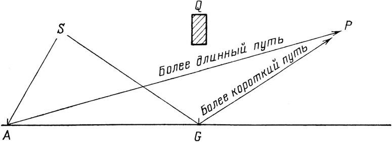 КЭД - странная теория света и вещества