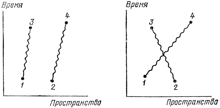 КЭД - странная теория света и вещества КЭД - странная теория света и вещества