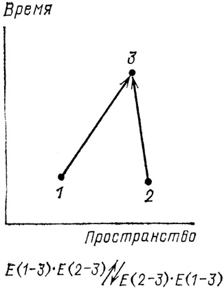 КЭД - странная теория света и вещества КЭД - странная теория света и вещества