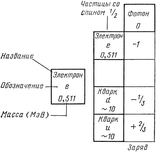 КЭД - странная теория света и вещества КЭД - странная теория света и вещества