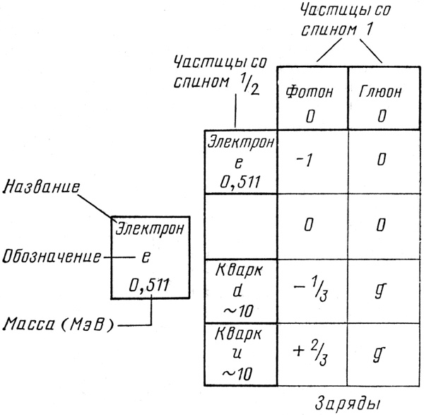 КЭД - странная теория света и вещества КЭД - странная теория света и вещества