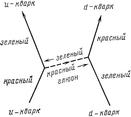 КЭД - странная теория света и вещества КЭД - странная теория света и вещества
