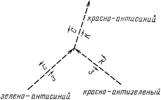 КЭД - странная теория света и вещества КЭД - странная теория света и вещества
