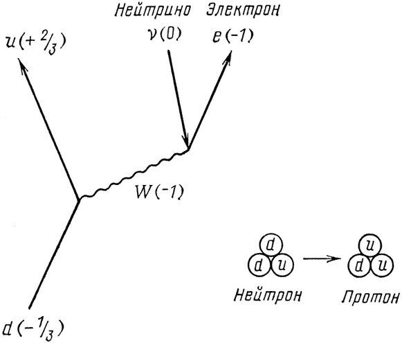 КЭД - странная теория света и вещества КЭД - странная теория света и вещества