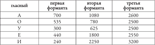 Шаляпин против Эйфелевой башни