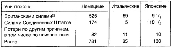 Ленд-лиз: сделка века Ленд-лиз: сделка века