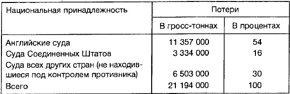 Ленд-лиз: сделка века Ленд-лиз: сделка века