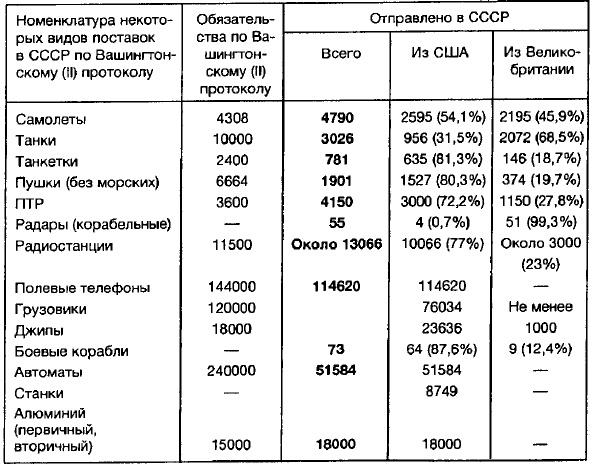 Ленд-лиз: сделка века Ленд-лиз: сделка века