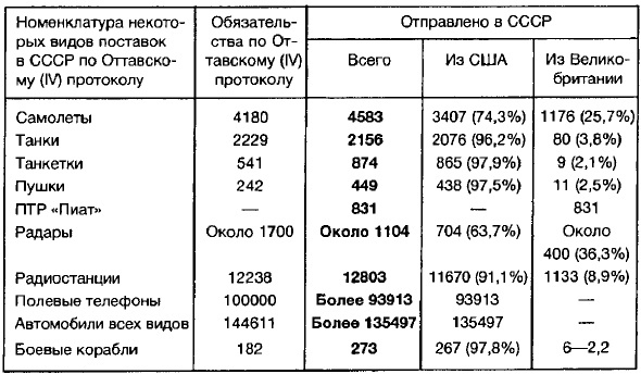 Ленд-лиз: сделка века Ленд-лиз: сделка века