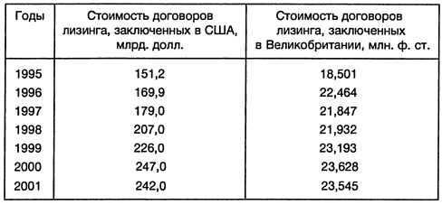 Ленд-лиз: сделка века Ленд-лиз: сделка века