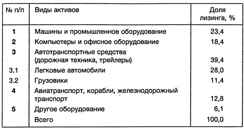 Ленд-лиз: сделка века Ленд-лиз: сделка века