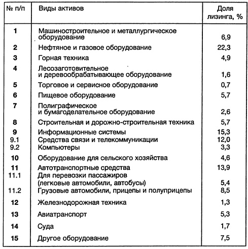 Ленд-лиз: сделка века Ленд-лиз: сделка века