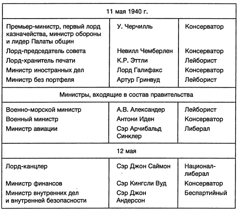 Ленд-лиз: сделка века Ленд-лиз: сделка века