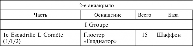 Воздушные дуэли. Боевые хроники. Советские «асы» и немецкие «тузы». 1939–1941 Воздушные дуэли. Боевые хроники. Советские «асы» и немецкие «тузы». 1939–1941