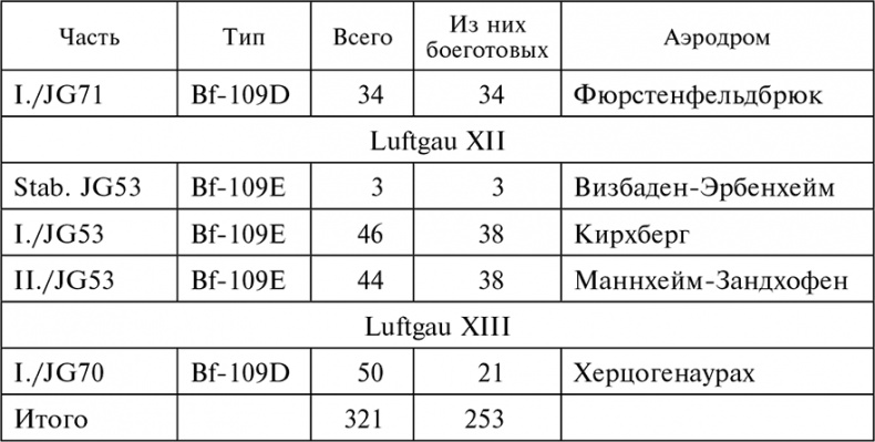 Воздушные дуэли. Боевые хроники. Советские «асы» и немецкие «тузы». 1939–1941 Воздушные дуэли. Боевые хроники. Советские «асы» и немецкие «тузы». 1939–1941