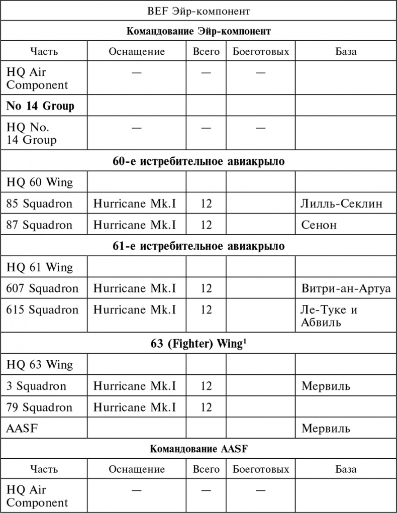 Воздушные дуэли. Боевые хроники. Советские «асы» и немецкие «тузы». 1939–1941 Воздушные дуэли. Боевые хроники. Советские «асы» и немецкие «тузы». 1939–1941
