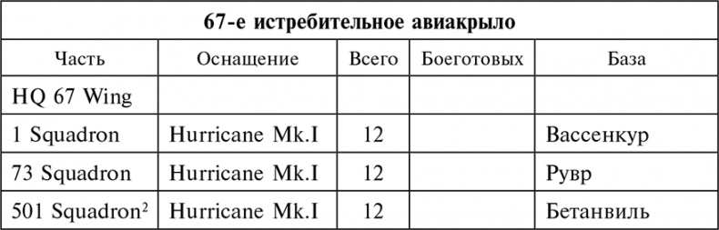 Воздушные дуэли. Боевые хроники. Советские «асы» и немецкие «тузы». 1939–1941 Воздушные дуэли. Боевые хроники. Советские «асы» и немецкие «тузы». 1939–1941
