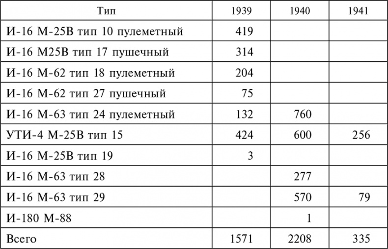 Воздушные дуэли. Боевые хроники. Советские «асы» и немецкие «тузы». 1939–1941 Воздушные дуэли. Боевые хроники. Советские «асы» и немецкие «тузы». 1939–1941