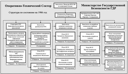 Шпионский арсенал. История оперативной техники спецслужб Шпионский арсенал. История оперативной техники спецслужб