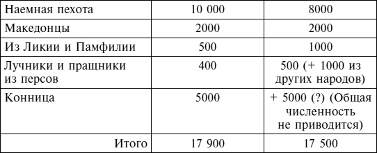 Греческие наемники. "Псы войны" древней Эллады Греческие наемники. "Псы войны" древней Эллады