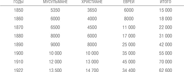Иерусалим. Один город, три религии Иерусалим. Один город, три религии