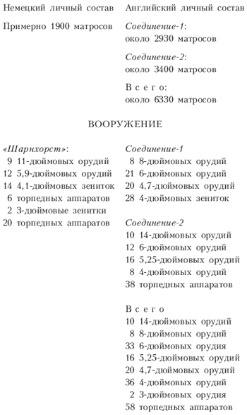 Трагедия линкора «Шарнхорст». Хроника последнего похода Трагедия линкора «Шарнхорст». Хроника последнего похода