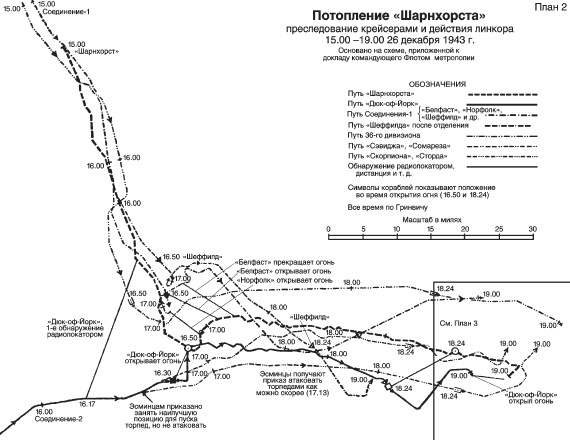 Трагедия линкора «Шарнхорст». Хроника последнего похода Трагедия линкора «Шарнхорст». Хроника последнего похода