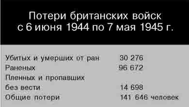 Британская армия. 1939-1945. Северо-Западная Европа Британская армия. 1939-1945. Северо-Западная Европа