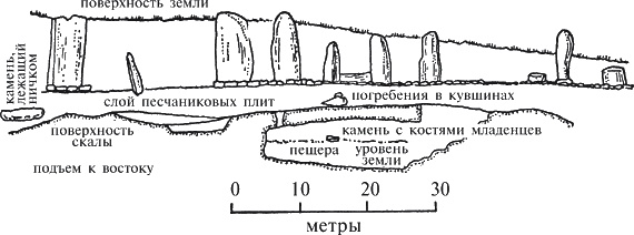 Ханаанцы. На земле чудес ветхозаветных Ханаанцы. На земле чудес ветхозаветных