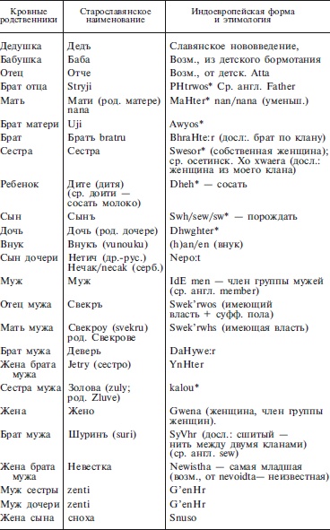 Славяне. Сыны Перуна
