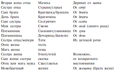 Славяне. Сыны Перуна