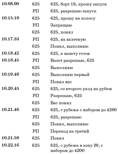 Первые в космосе. Как СССР победил США Первые в космосе. Как СССР победил США