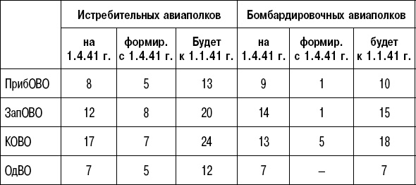 Вторжение. 22 июня 1941 года Вторжение. 22 июня 1941 года