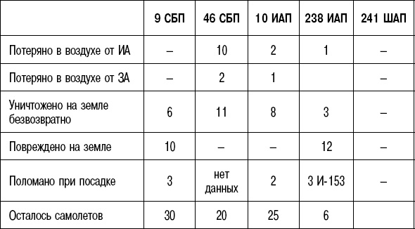 Вторжение. 22 июня 1941 года Вторжение. 22 июня 1941 года
