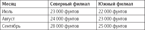 Убедительное письмо. Как использовать силу слов Убедительное письмо. Как использовать силу слов