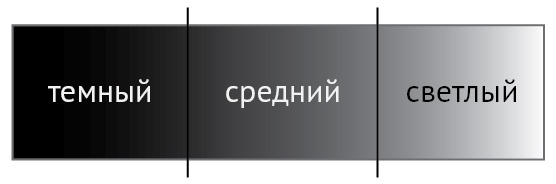 Ни дня без кисти. Как рисовать часто и понемногу, сохранять свежий взгляд, не бояться экспериментов, быть уверенным и свободным в творчестве Ни дня без кисти. Как рисовать часто и понемногу, сохранять свежий взгляд, не бояться экспериментов, быть уверенным и свободным в творчестве