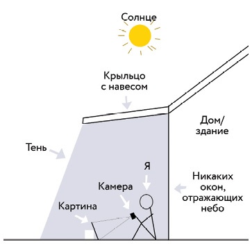 Ни дня без кисти. Как рисовать часто и понемногу, сохранять свежий взгляд, не бояться экспериментов, быть уверенным и свободным в творчестве Ни дня без кисти. Как рисовать часто и понемногу, сохранять свежий взгляд, не бояться экспериментов, быть уверенным и свободным в творчестве