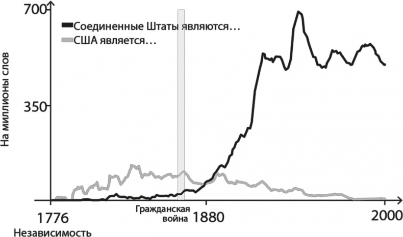 Все лгут. Поисковики, Big Data и Интернет знают о вас всё