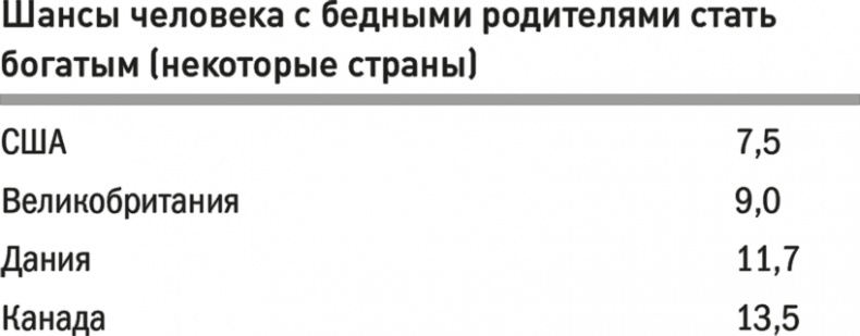 Все лгут. Поисковики, Big Data и Интернет знают о вас всё