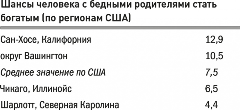 Все лгут. Поисковики, Big Data и Интернет знают о вас всё