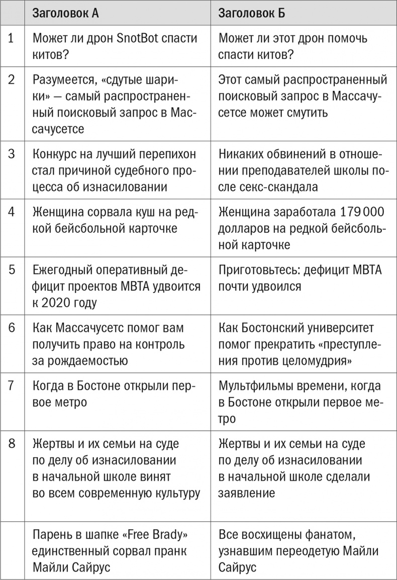Все лгут. Поисковики, Big Data и Интернет знают о вас всё