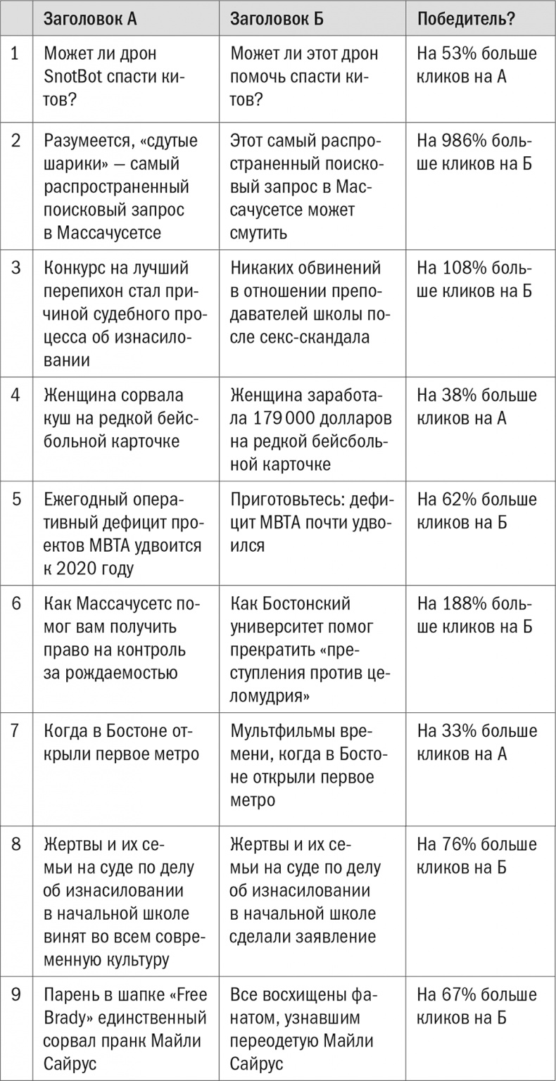Все лгут. Поисковики, Big Data и Интернет знают о вас всё