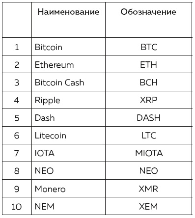 Блокчейн от А до Я. Все о технологии десятилетия Блокчейн от А до Я. Все о технологии десятилетия