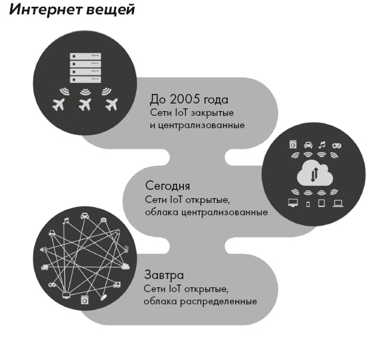 Блокчейн от А до Я. Все о технологии десятилетия Блокчейн от А до Я. Все о технологии десятилетия