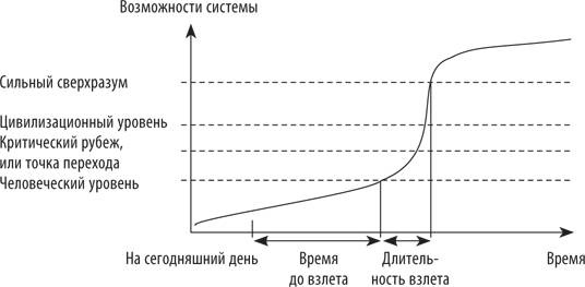 Искусственный интеллект. Этапы. Угрозы. Стратегии Искусственный интеллект. Этапы. Угрозы. Стратегии