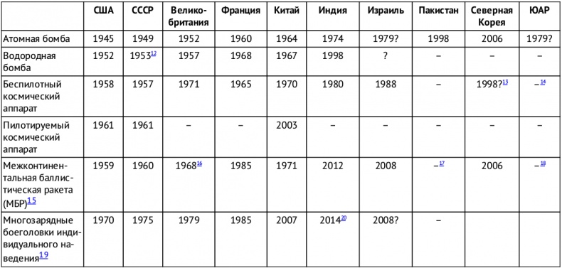 Искусственный интеллект. Этапы. Угрозы. Стратегии Искусственный интеллект. Этапы. Угрозы. Стратегии