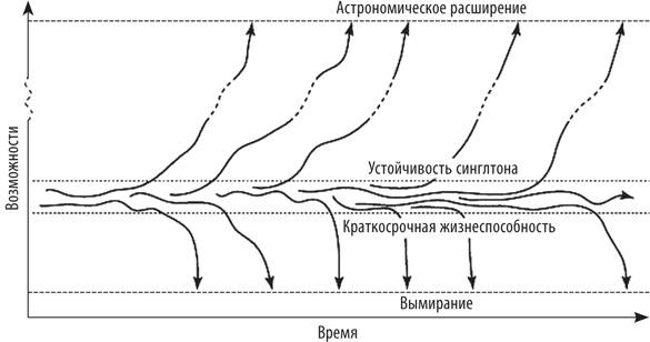 Искусственный интеллект. Этапы. Угрозы. Стратегии Искусственный интеллект. Этапы. Угрозы. Стратегии